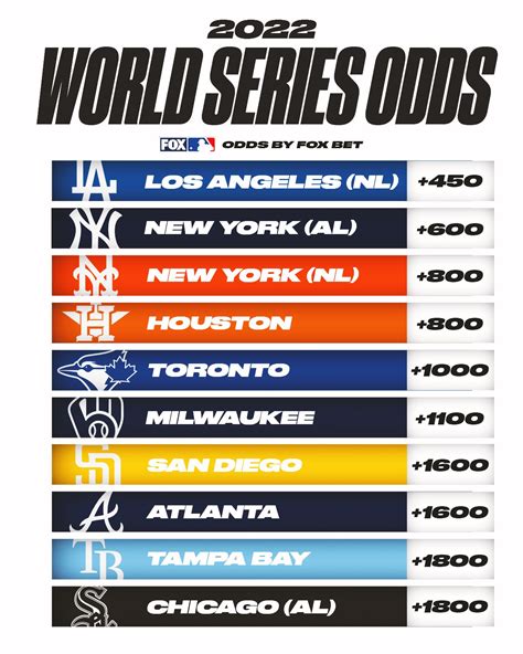 2022 world series odds|2022 World Series Odds Tracker .